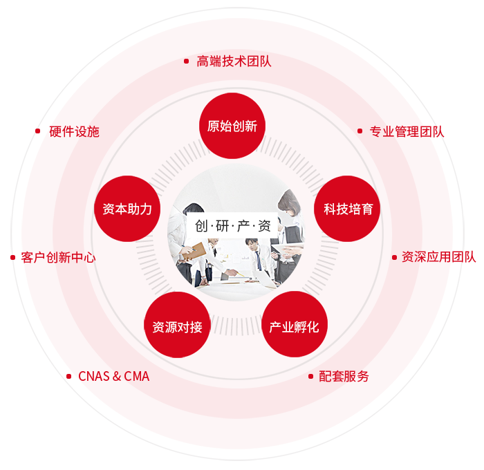 SOIL定位及發(fā)展2